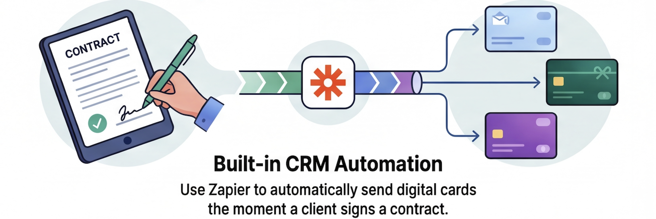 SmallGyfts CRM Automation